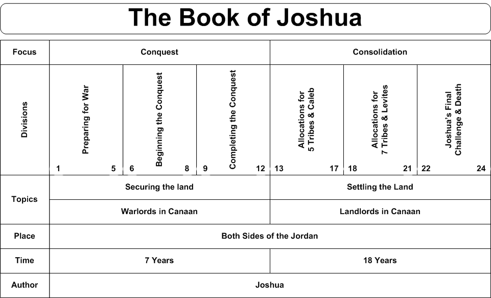 Books Of The Bible Chart Free
