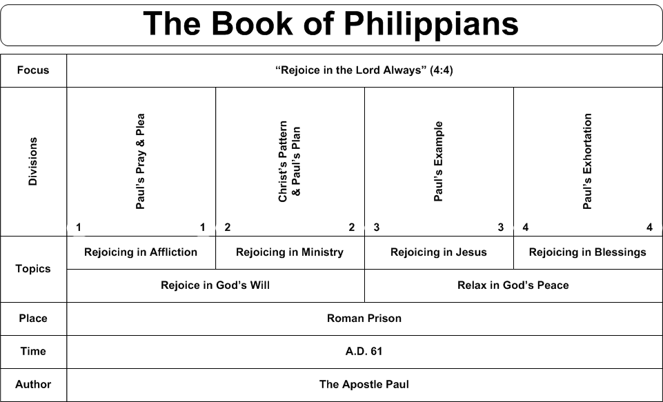 Book Chart