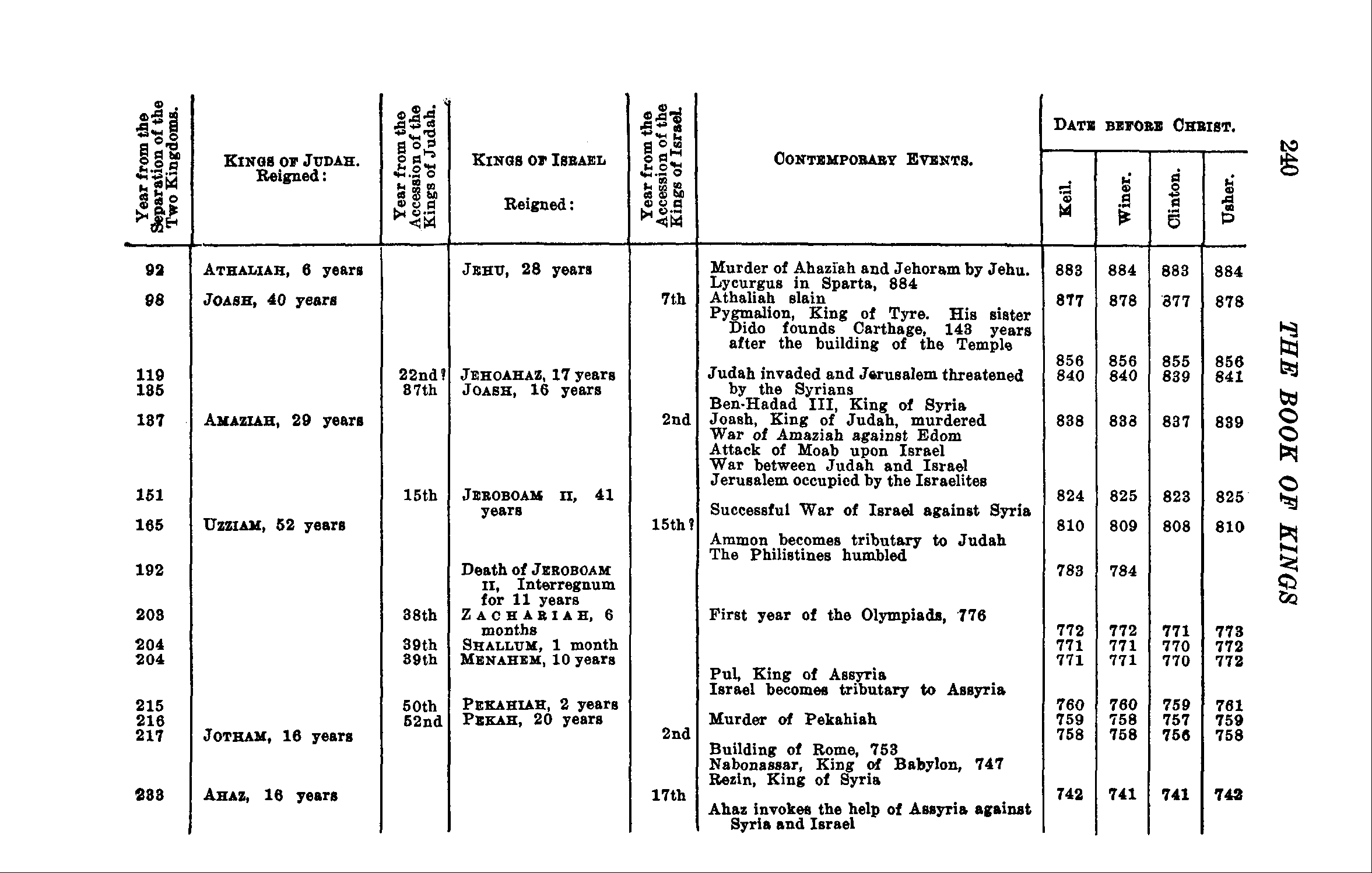 The Annotated Bible 1 Kings