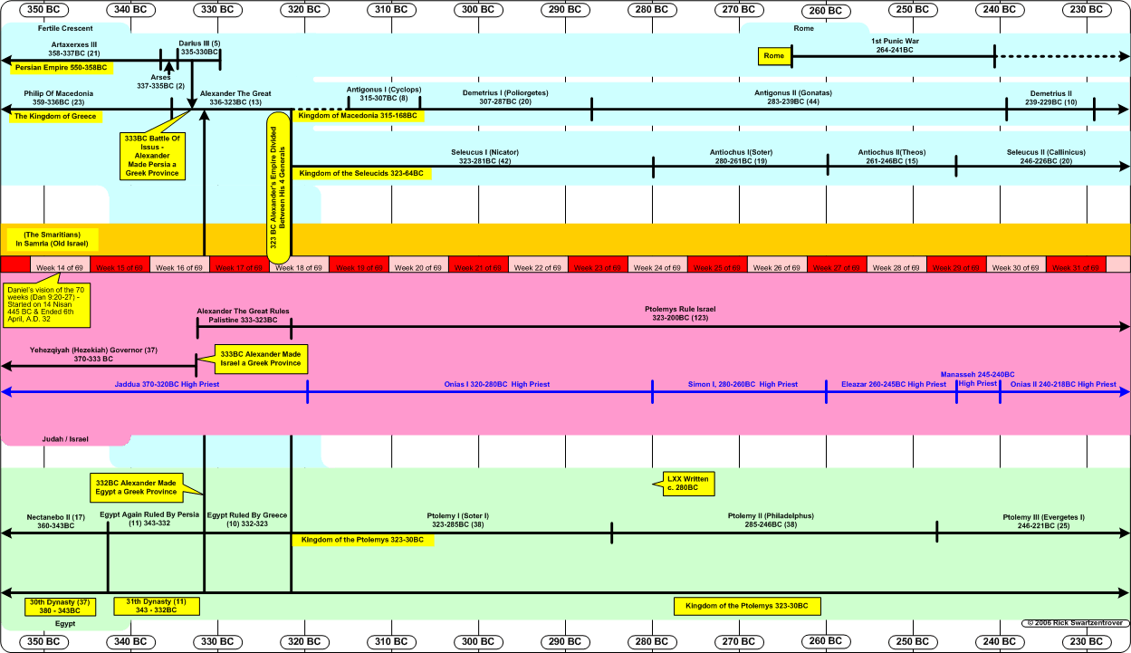 printable timeline of bible