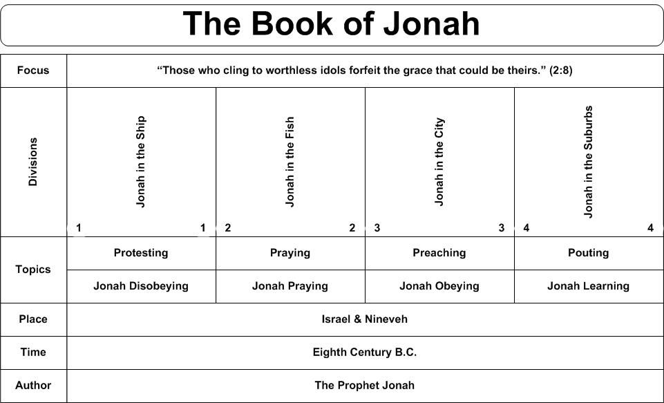 Chart%20of%20Jonah.gif