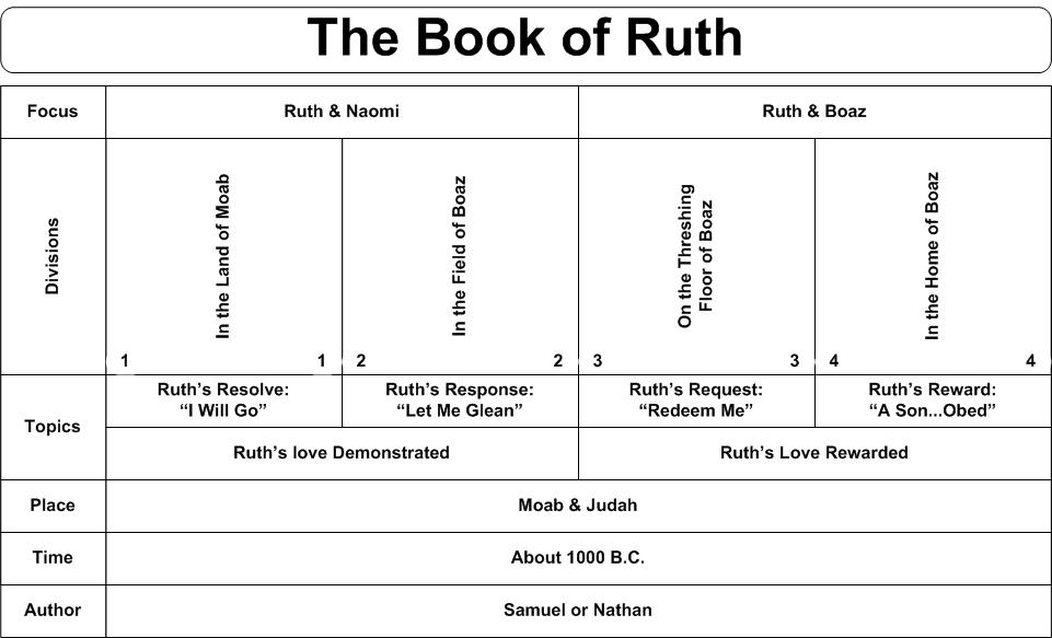 Young Book Chart