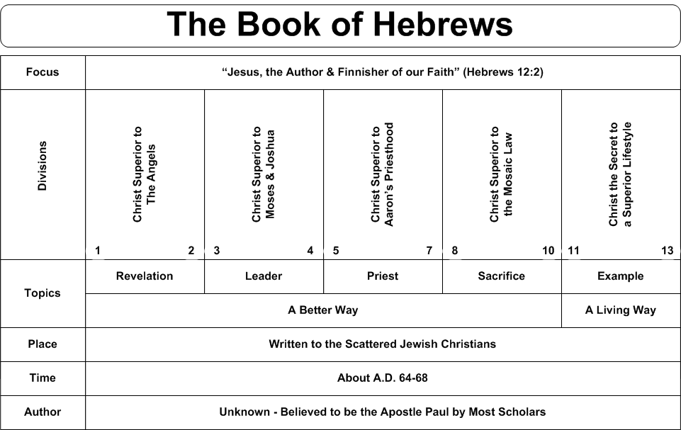 Hebrews 6:6 Commentary | Precept Austin